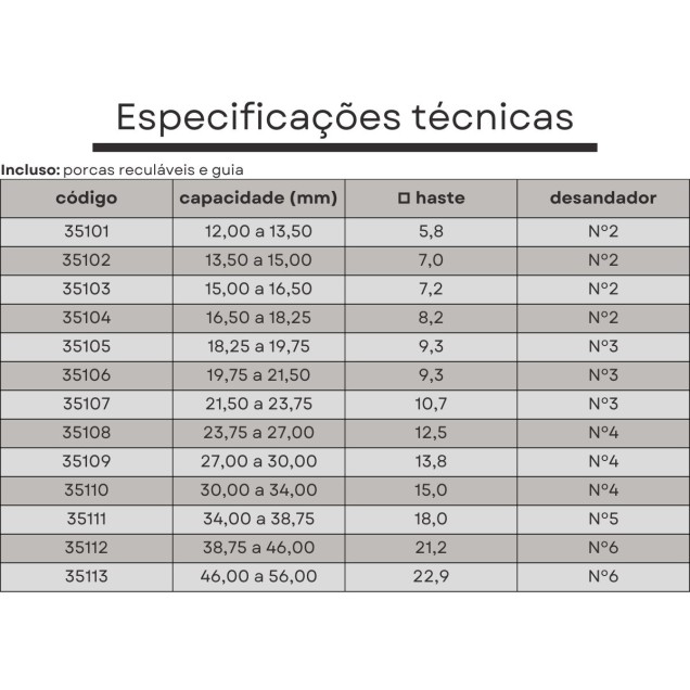 ferramenta alargador expansivo 23,75 a 27,0 mm