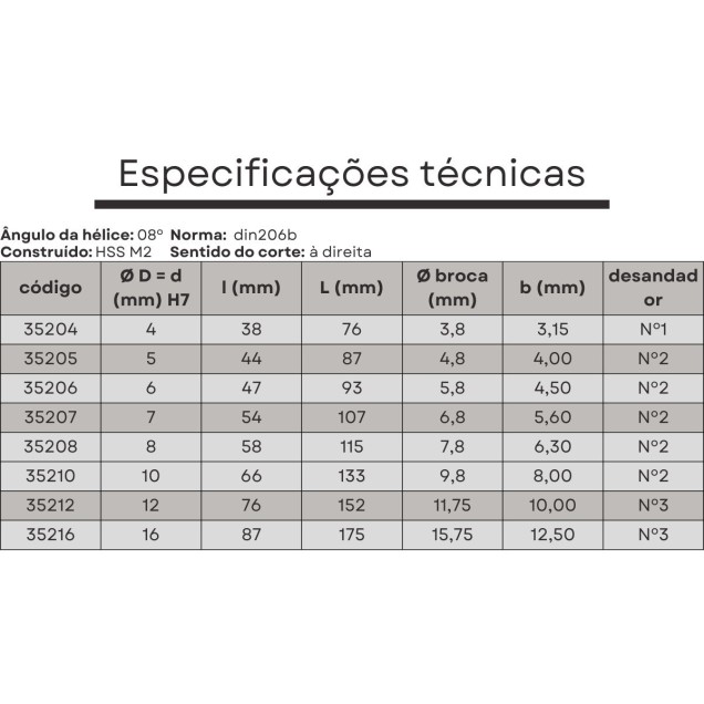 ferramenta alargador manual 12 mm helicoidal din206b