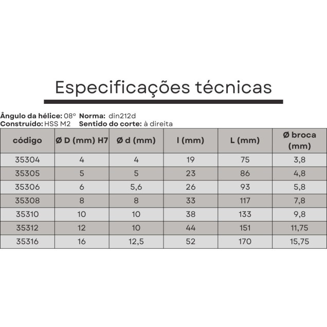 ferramenta alargador maquina 06 mm helicoidal din212d