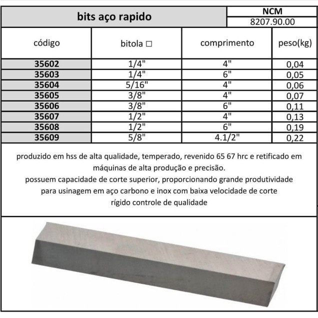 bits aço rapido 5/8x4.1/2