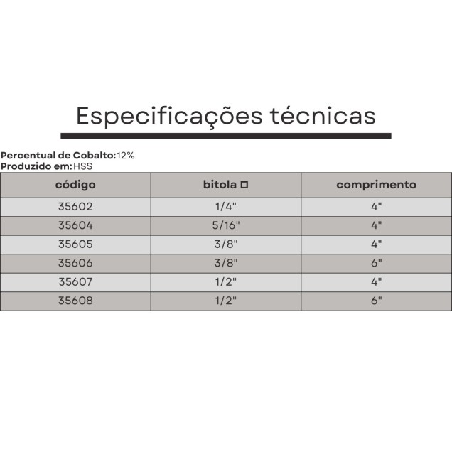 bits aço rapido 1/2x6