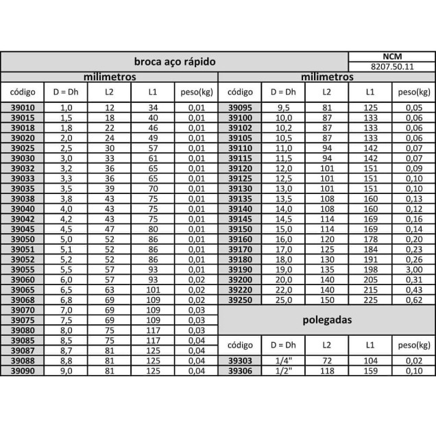 broca hss 08,5 mmx75x117 din338