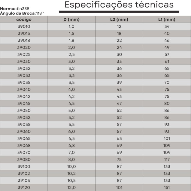 broca hss 06,0 mmx57x93 din338