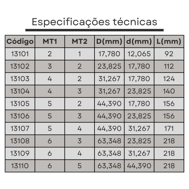 bucha reduçao cone morse 4x3