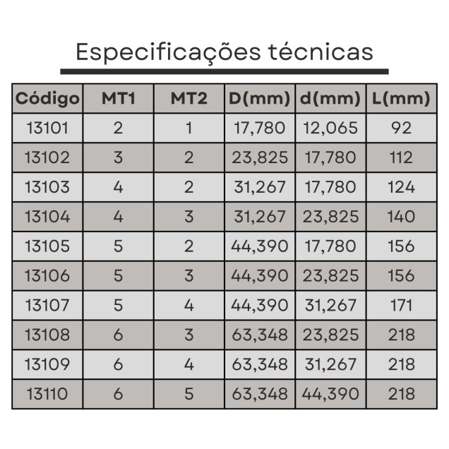 bucha reduçao cone morse 2x1