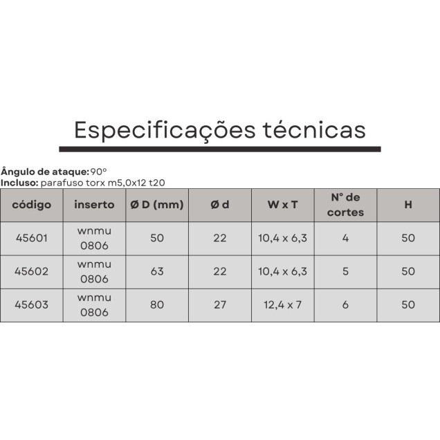 cabeçote wnmu 0806 80 mm