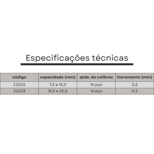 calibrador de raio 15,5 a 25,0 mm
