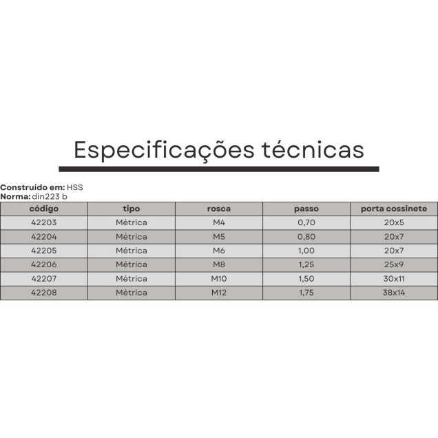 cossinete m10x1,5