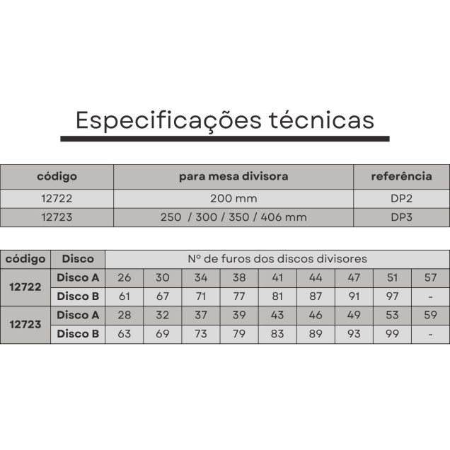 jogo discos divisores para mesa divisora