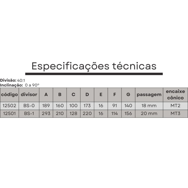 divisor semi universal bs 1