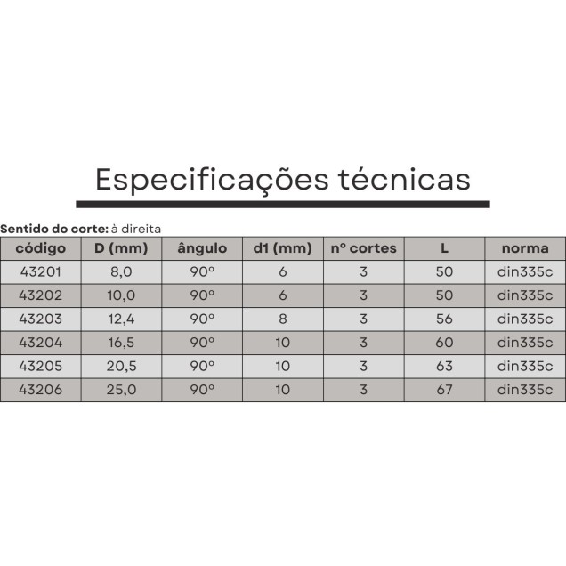 escareador 90° 16,5 mmx10h din335c