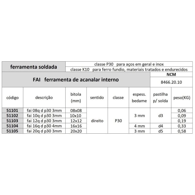 ferramenta soldada fai 20q d p30 3 mm