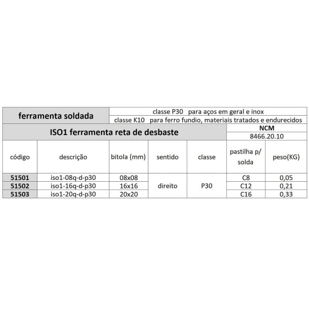 ferramenta soldada iso1 20q d p30