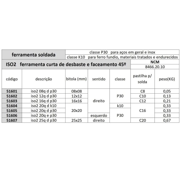 ferramenta soldada iso2 25q d p30