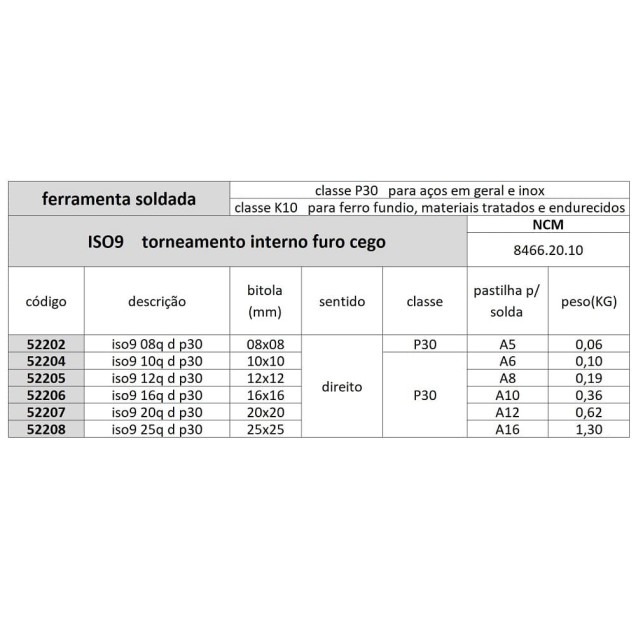 ferramenta soldada iso9 08q d p30