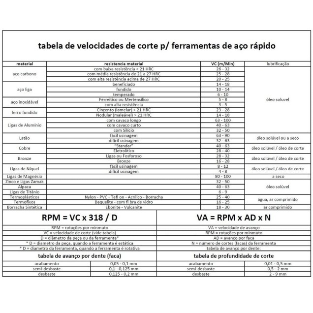 bits aço rapido 5/8x4.1/2