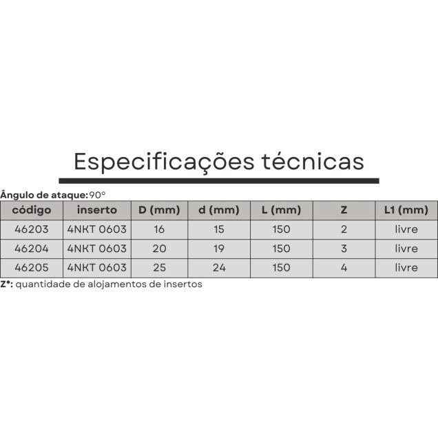 fresa 4NKT 0603 de 16 mm