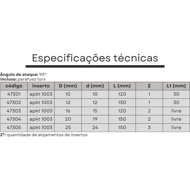 fresa apkt 1003 de 12 mm