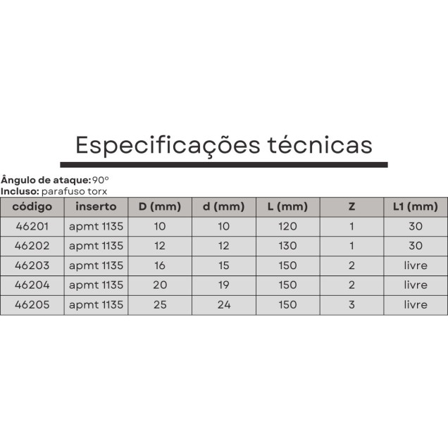 fresa apmt 1135 de 16 mm