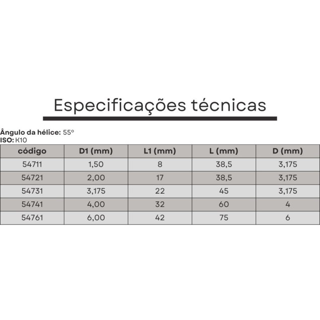 fresa corte reto 3,175x22 router cnc mdf acm - 2 cortes