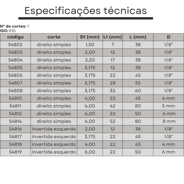 fresa para acrilico 1 corte invertido down cut 6mmx22mmxh6