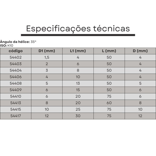 fresa topo metal duro 2 cortes 10 mmx25x075xh10 TiSiN