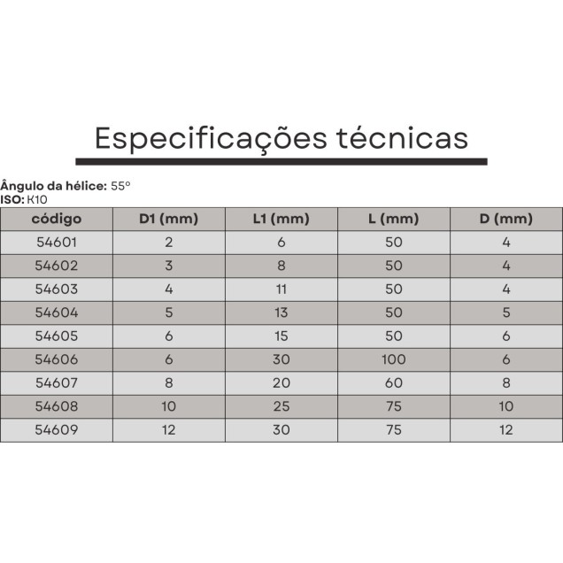 fresa topo para aluminio 3 cortes 12 mmx30x075xh12