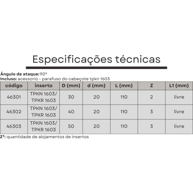 fresa tpkn 1603 50 mm