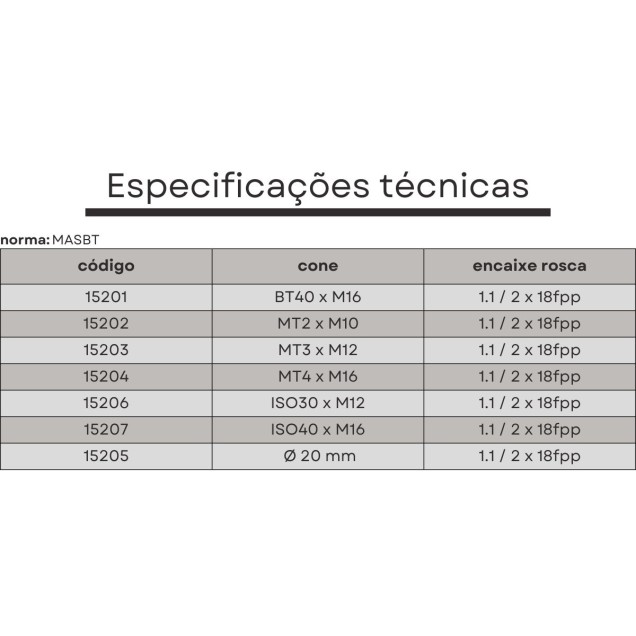 haste cabeçote broquear ISO40