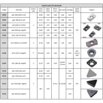 inserto sekn 1504 aftn ys25