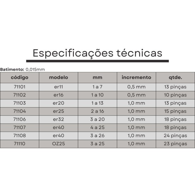 jogo pinças er40 18 pçs 4 a 25 mm