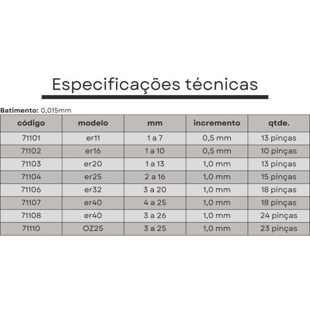 jogo pinças er20 13 pçs 1 a 13 mm