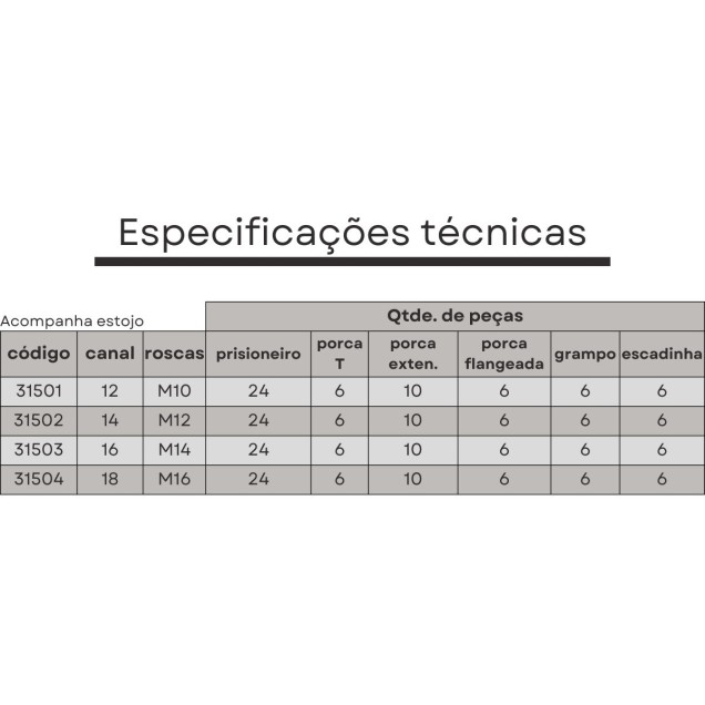 kit presilhas M10 canal 12 mm 58 pçs