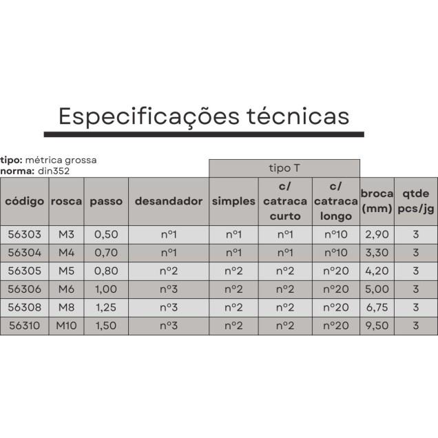 macho manual m04x0,7 jogo 3 pçs