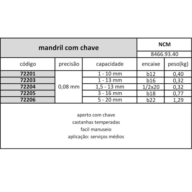 mandril com chave 1 a 10 mm rosca 3/8x24 fios