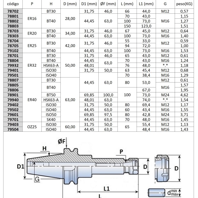 mandril porta pinças er32 HSk63-A L=80 mm