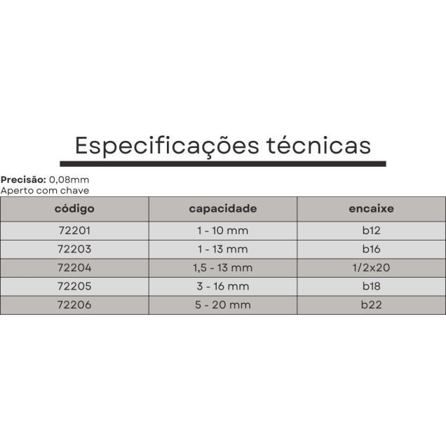 mandril com chave 1,5 a 13 mm rosca 1/2x20 fios