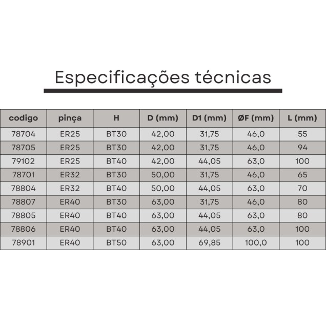 mandril porta pinças er40 bt40 L=100 mm