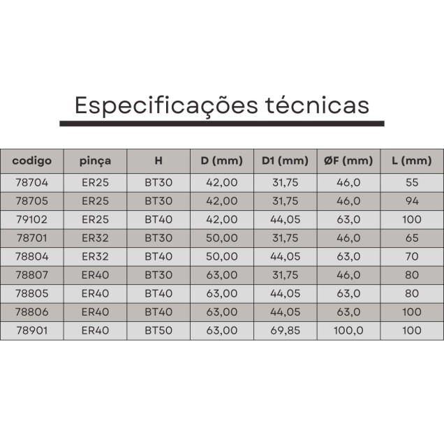 mandril porta pinças er25 bt30 L=070 mm