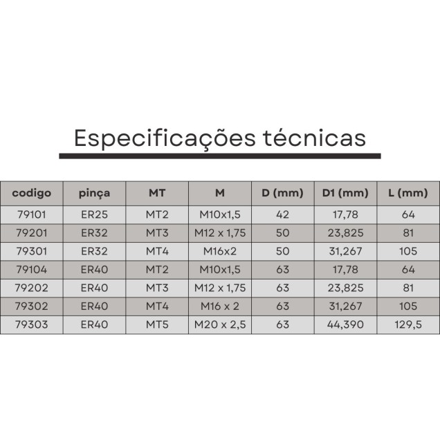 mandril porta pinças er32 cone morse 4