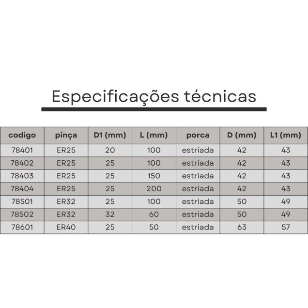 mandril porta pinças er25 haste paralela 25x200 mm