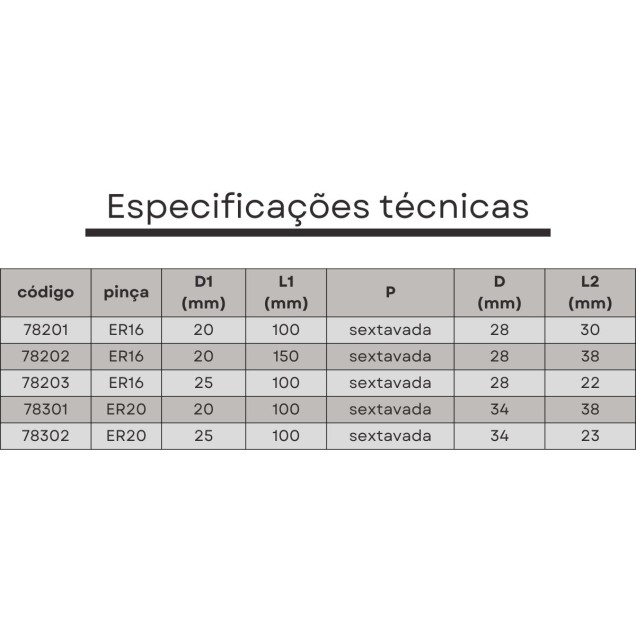 mandril porta pinças er16 haste paralela 20x150 mm
