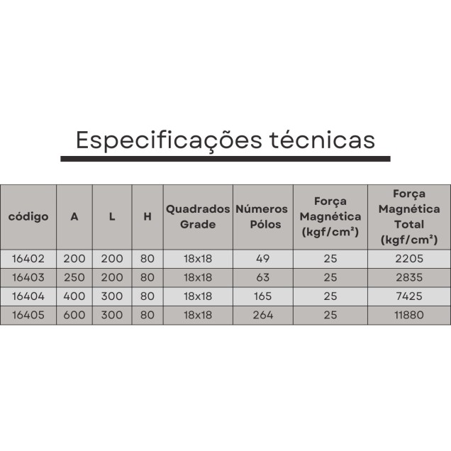 mesa magnetica 250mm x 200mm x 80mm