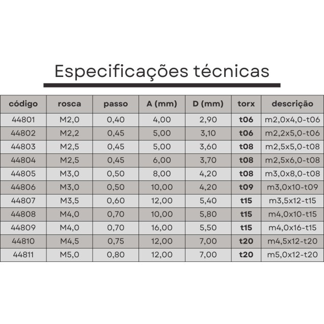 parafuso torx m3,5x12 t15