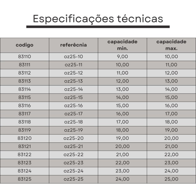 pinça oz25 10 mm