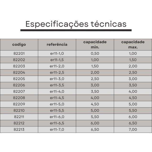 pinça er11 04,5 mm