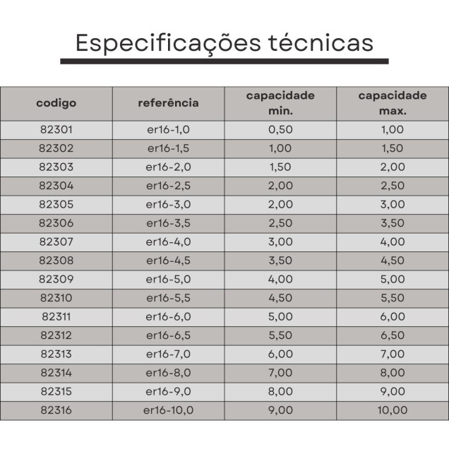 pinça er16 01,0 mm