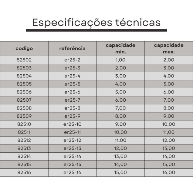 pinça er25 10 mm