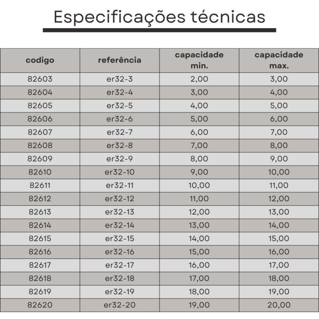 pinça er32 17 mm