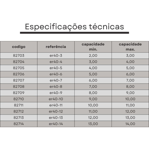 pinça er40 07 mm